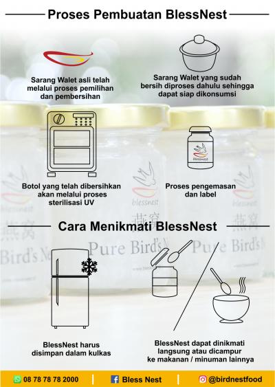 Cara Pembuatan BlessNest
